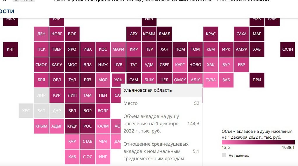 В среднем Ульяновцы хранят во вкладах по 144 300 рублей