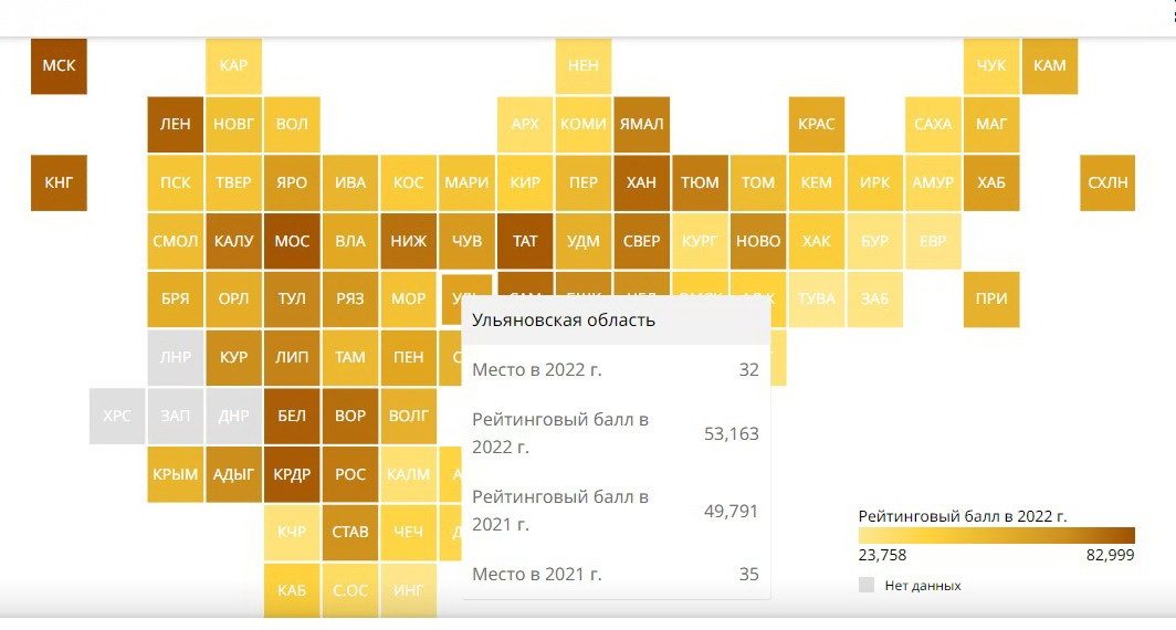 Ульяновцы стали жить «на 3 пункта» лучше