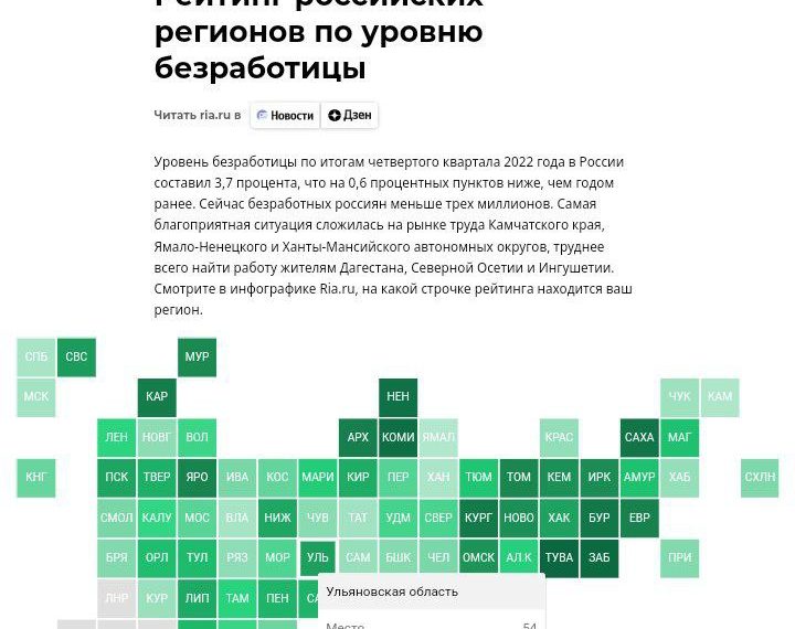 Ульяновская область худшая в Поволжье по уровню безработицы