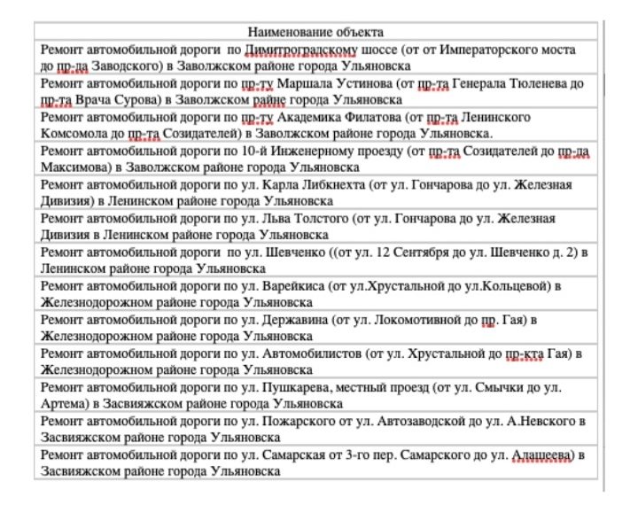 Администрация Ульяновска объявила торги на ремонт дорог
