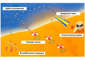 К окончанию купального сезона в Ульяновской области построят еще один пляж