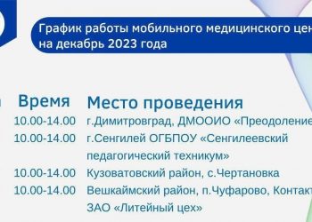 Ульяновских медиков отправят в сельские районы области