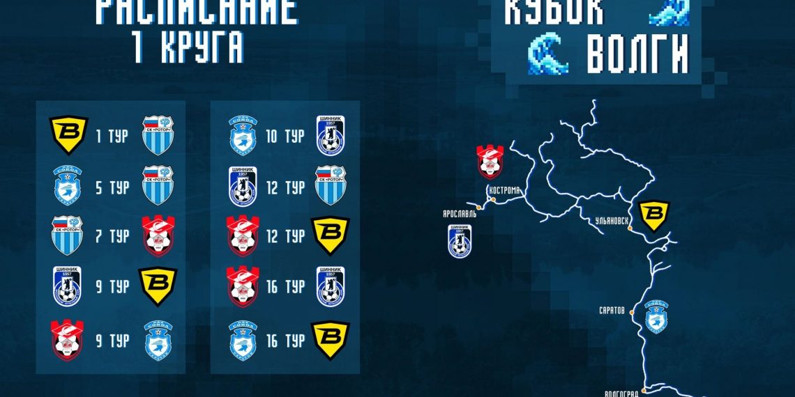 Ульяновск, Кострома, Ярославль, Саратов и Волгоград побьются за Кубок Волги
