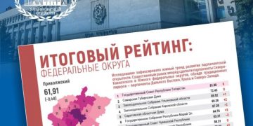 Парламент Ульяновской области вошёл в тройку самых открытых в ПФО