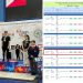Мария Семагина из Инзы взяла три «золота» в Китае